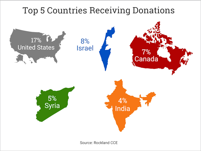 Global Giving Countries