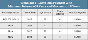 Flexible Payments From Flexible Funding Technique 1 - Lump Sum Payment