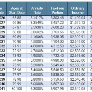 Flexible Deferred Gift Annuity In Retirement Planning | Sharpe Group