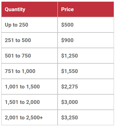 digital publications pricing table