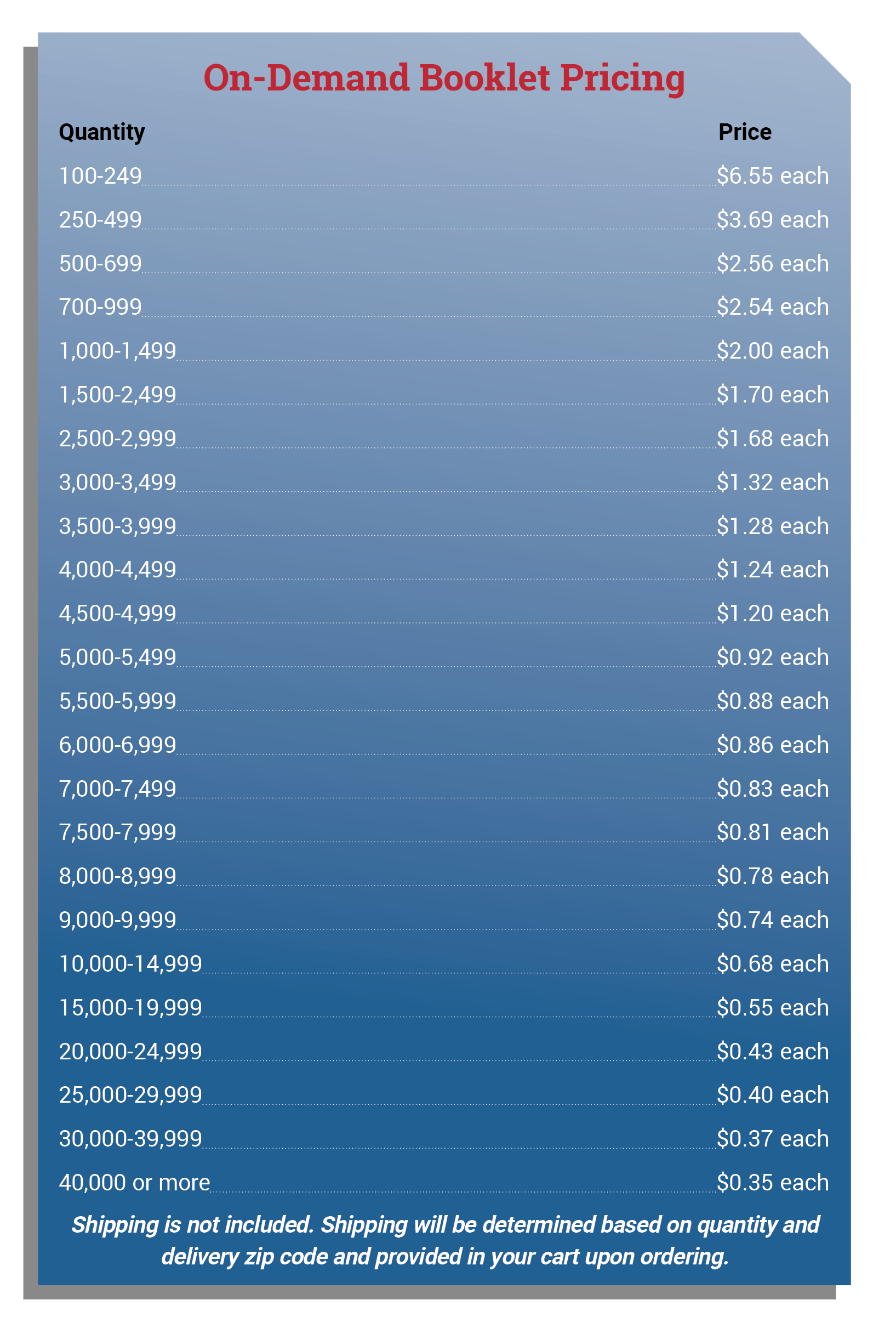 pricing table