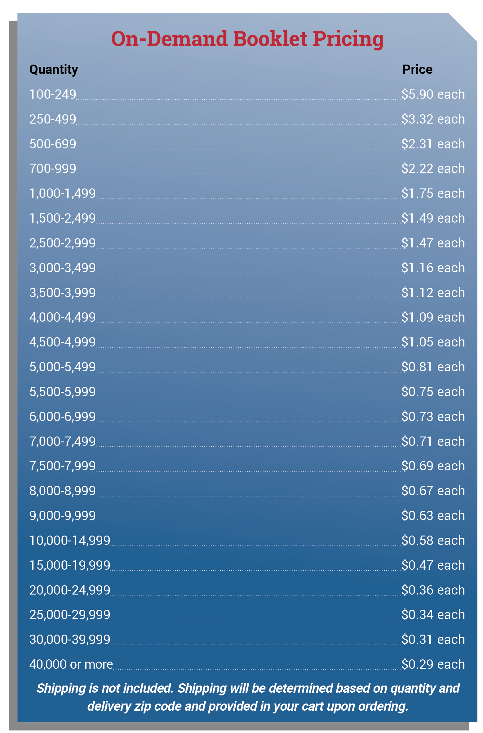 On-Demand Planned Giving Booklets pricing table